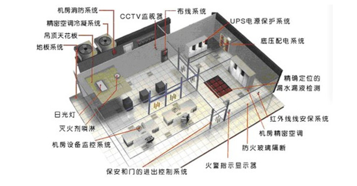 機房工程系統(tǒng)